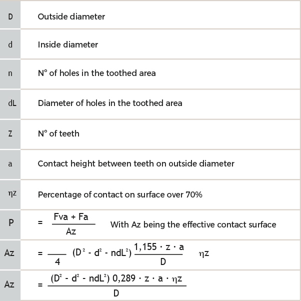 Pressure calculation
