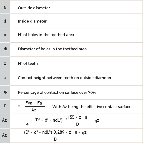 Pressure calculation